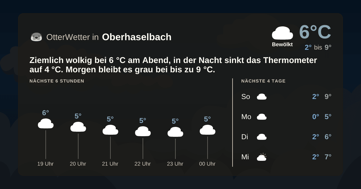 OtterWetter-Widget Oberhaselbach