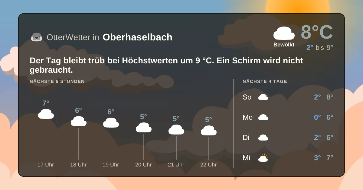 Widget-Vorschau für Oberhaselbach Wetter-Widget-Vorschau mit Vorhersagedaten für Oberhaselbach