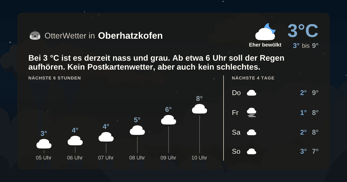 OtterWetter-Widget Oberhatzkofen