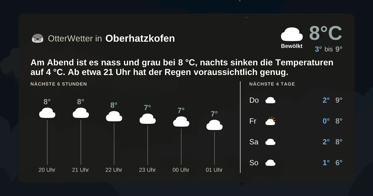 Widget-Vorschau für Oberhatzkofen Wetter-Widget-Vorschau mit Vorhersagedaten für Oberhatzkofen