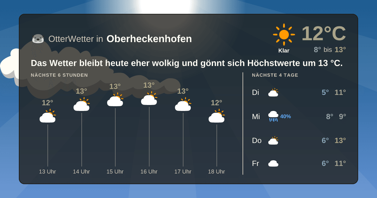 OtterWetter-Widget Oberheckenhofen