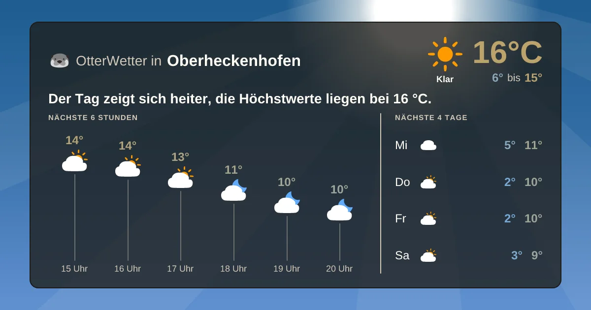 Wetter-Widget-Vorschau mit Vorhersagedaten für Oberheckenhofen