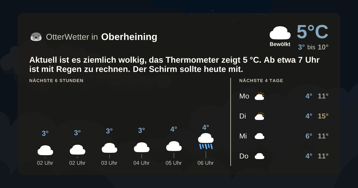 OtterWetter-Widget Oberheining