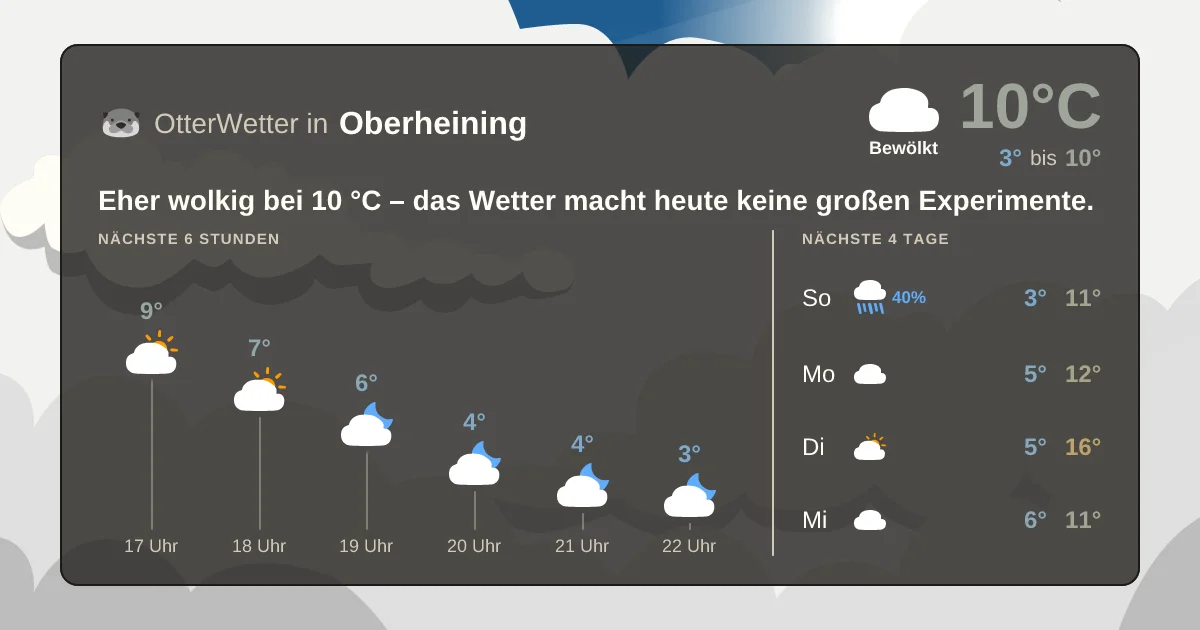 Widget-Vorschau für Oberheining Wetter-Widget-Vorschau mit Vorhersagedaten für Oberheining