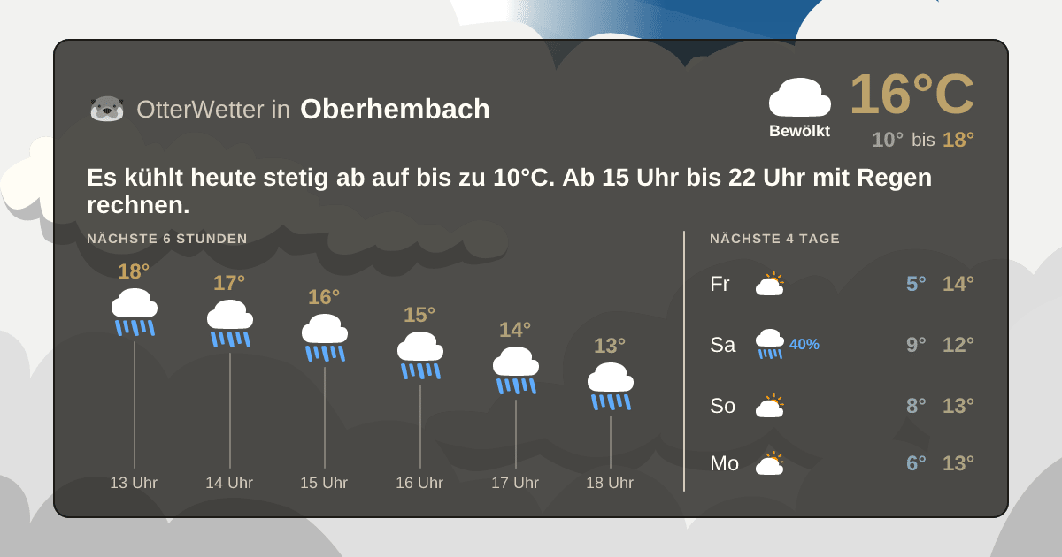 Widget-Vorschau für Oberhembach Wetter-Widget-Vorschau mit Vorhersagedaten für Oberhembach