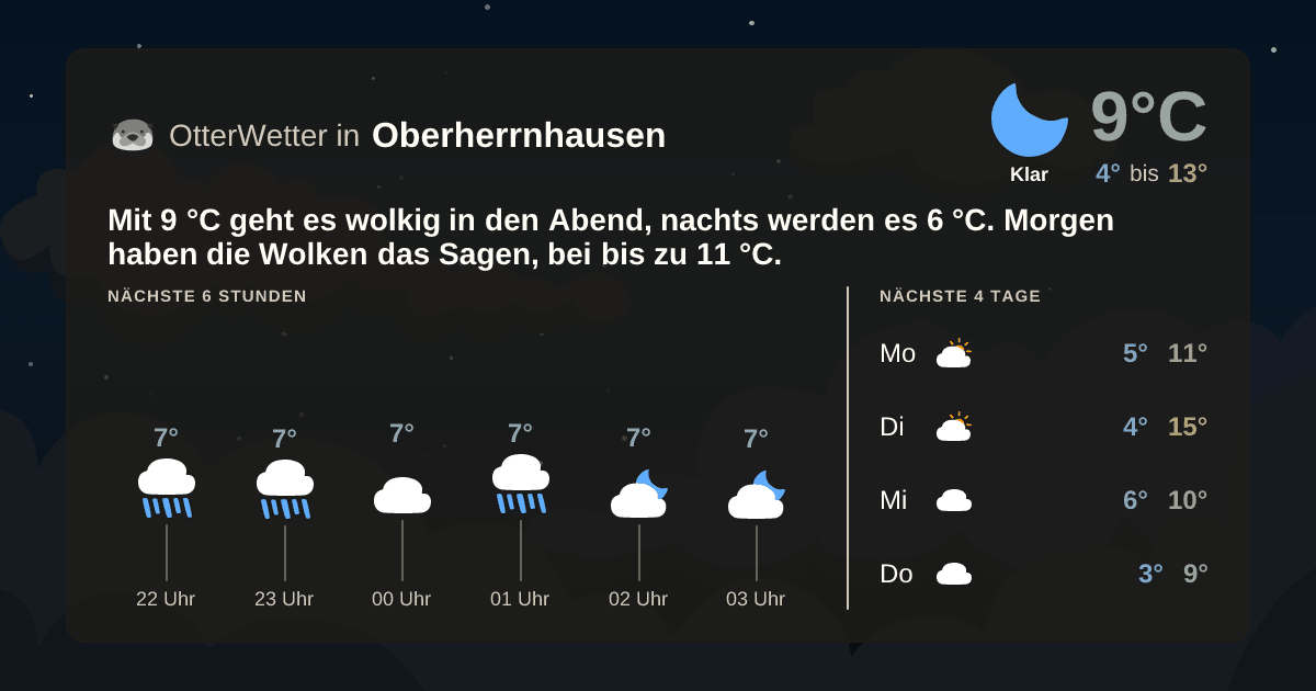 OtterWetter-Widget Oberherrnhausen
