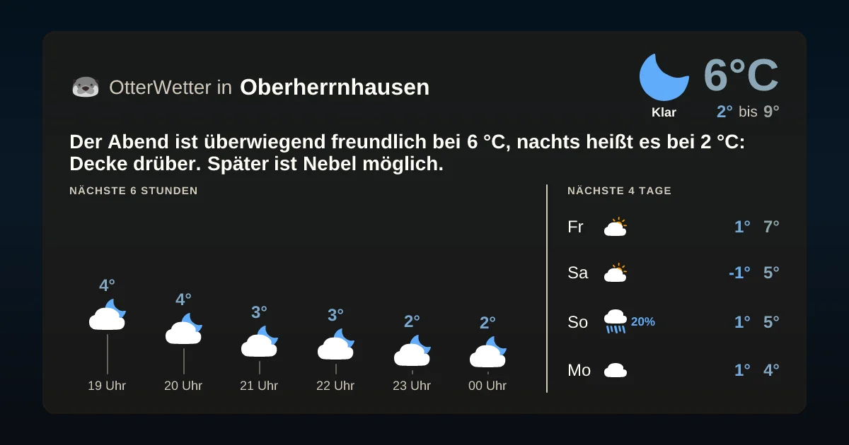 Widget-Vorschau für Oberherrnhausen Wetter-Widget-Vorschau mit Vorhersagedaten für Oberherrnhausen