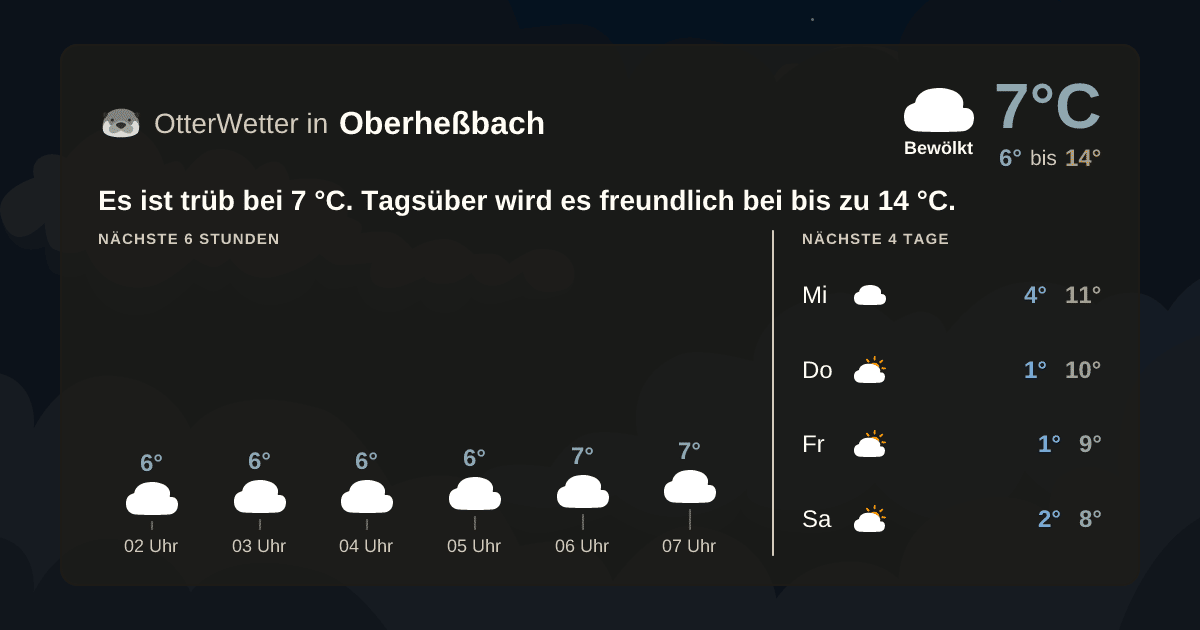 OtterWetter-Widget Oberheßbach