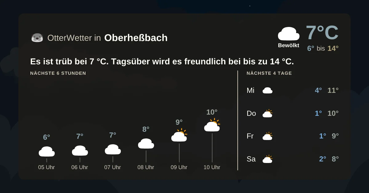 Widget-Vorschau für Oberheßbach Wetter-Widget-Vorschau mit Vorhersagedaten für Oberheßbach
