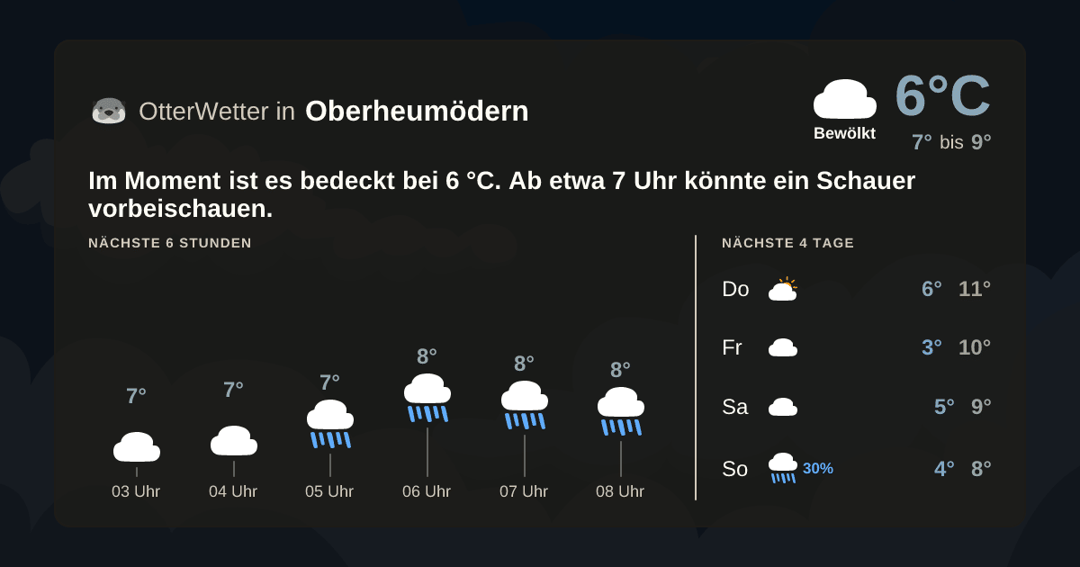 Widget-Vorschau für Oberheumödern Wetter-Widget-Vorschau mit Vorhersagedaten für Oberheumödern