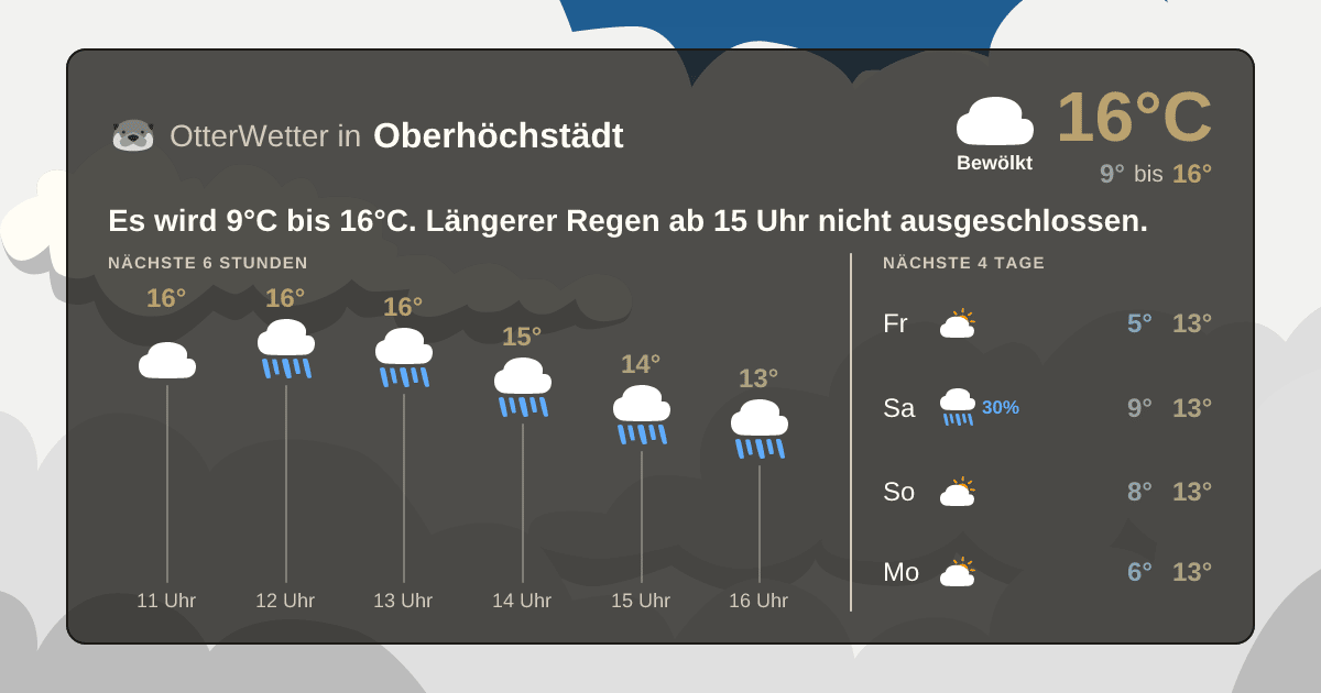 Widget-Vorschau für Oberhöchstädt Wetter-Widget-Vorschau mit Vorhersagedaten für Oberhöchstädt