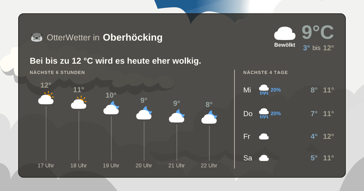 OtterWetter-Widget Oberhöcking