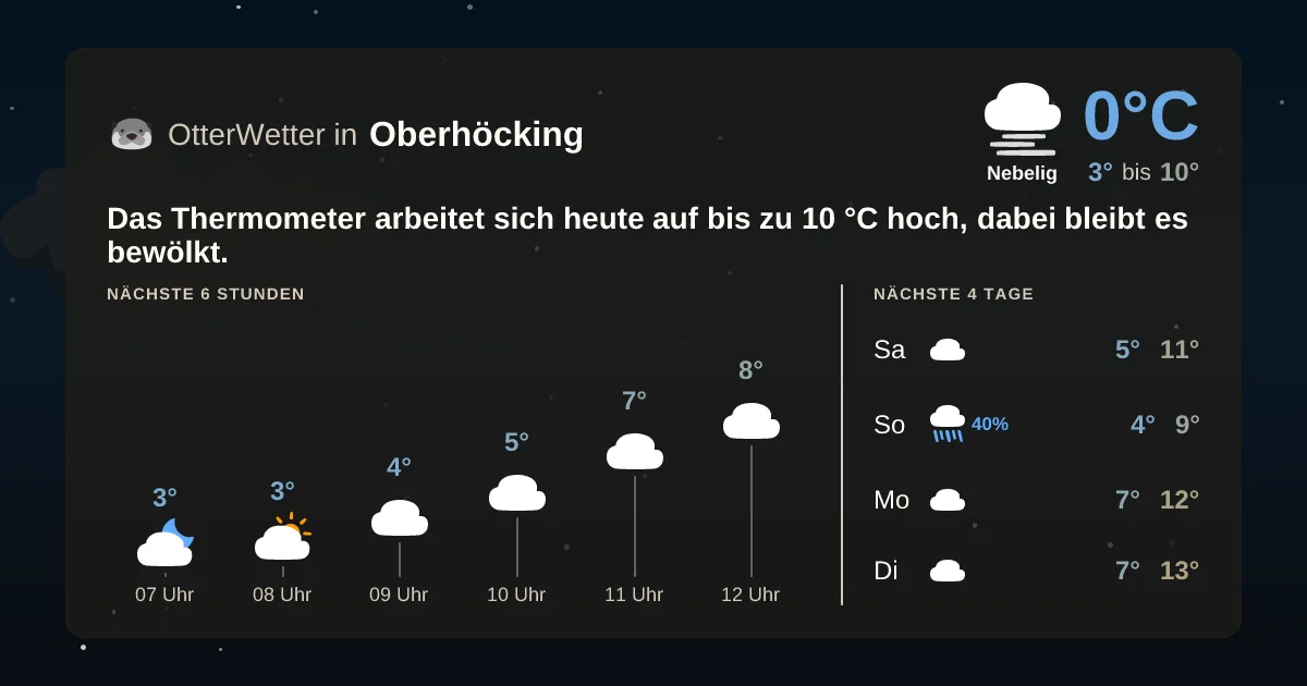 Wetter-Widget-Vorschau mit Vorhersagedaten für Oberhöcking