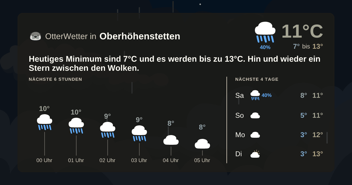 Wetter-Widget-Vorschau mit Vorhersagedaten für Oberhöhenstetten