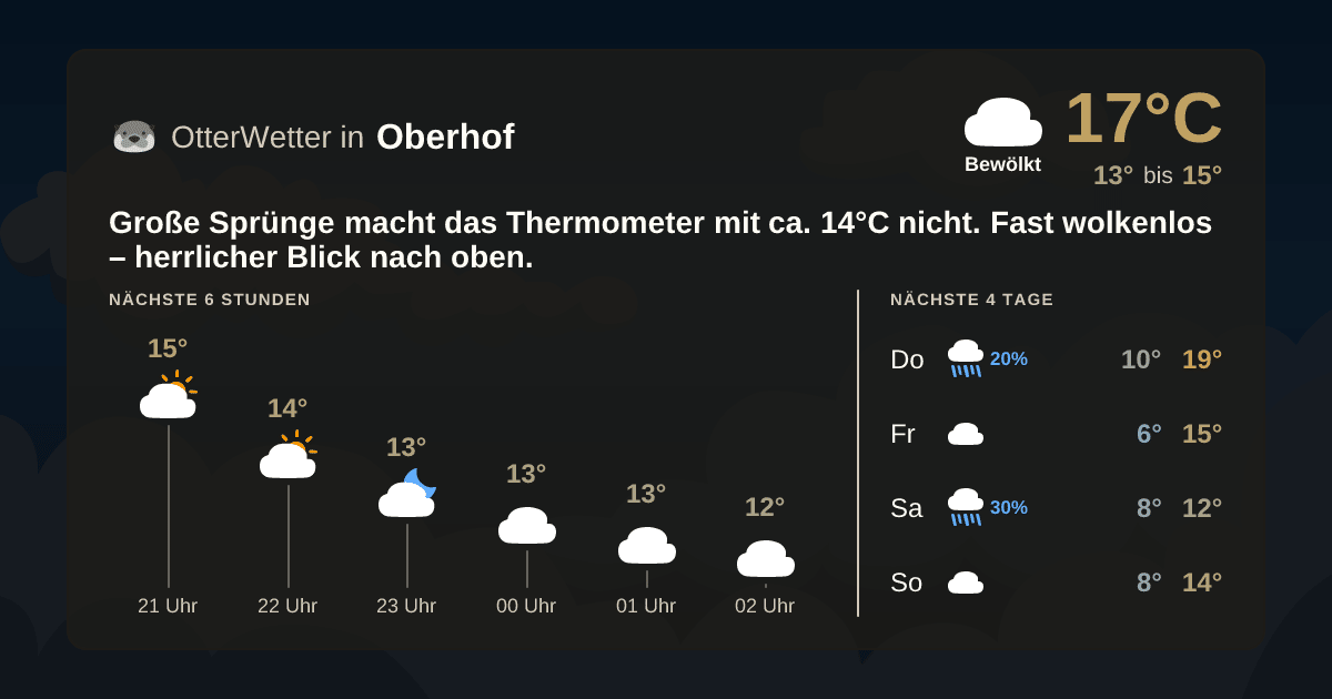 OtterWetter-Widget Oberhof