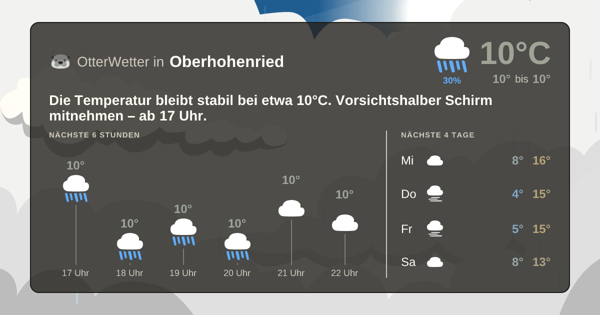OtterWetter-Widget Oberhohenried