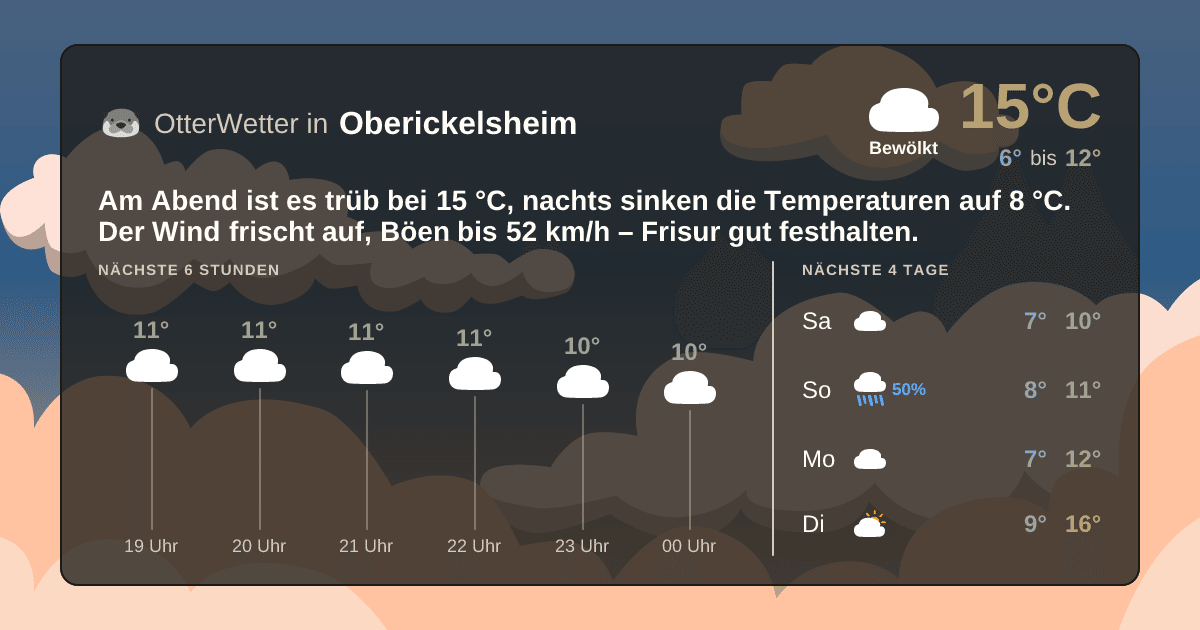 OtterWetter-Widget Oberickelsheim