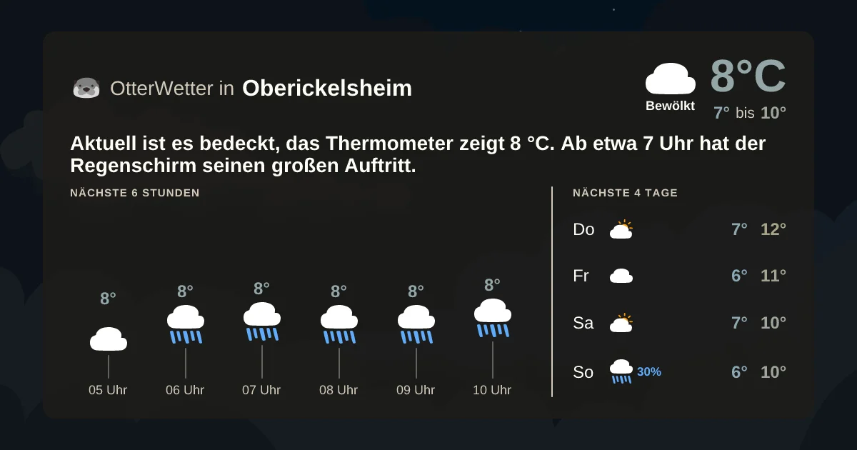 Wetter-Widget-Vorschau mit Vorhersagedaten für Oberickelsheim