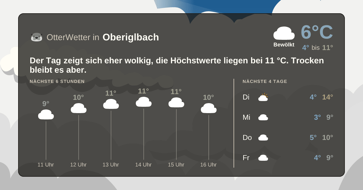 OtterWetter-Widget Oberiglbach