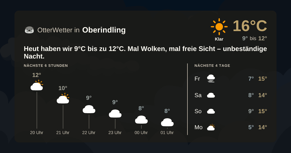 OtterWetter-Widget Oberindling