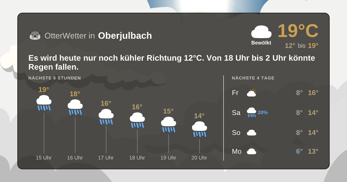 Widget-Vorschau für Oberjulbach Wetter-Widget-Vorschau mit Vorhersagedaten für Oberjulbach