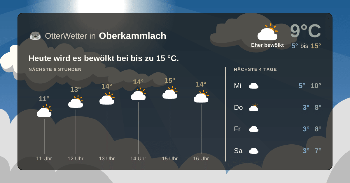 OtterWetter-Widget Oberkammlach