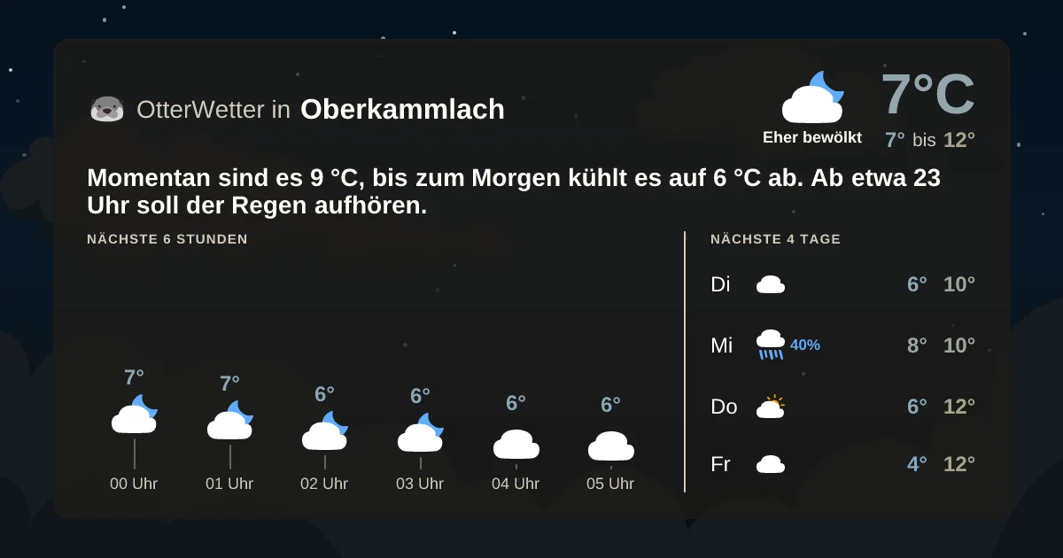 Widget-Vorschau für Oberkammlach Wetter-Widget-Vorschau mit Vorhersagedaten für Oberkammlach