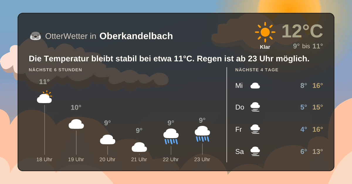 OtterWetter-Widget Oberkandelbach
