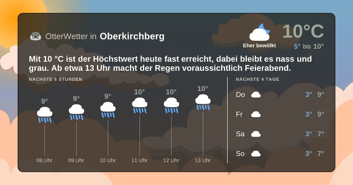 Widget-Vorschau für Oberkirchberg Wetter-Widget-Vorschau mit Vorhersagedaten für Oberkirchberg