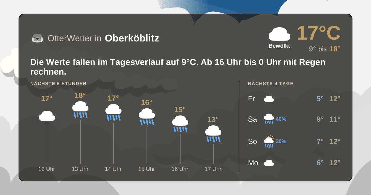 Widget-Vorschau für Oberköblitz Wetter-Widget-Vorschau mit Vorhersagedaten für Oberköblitz