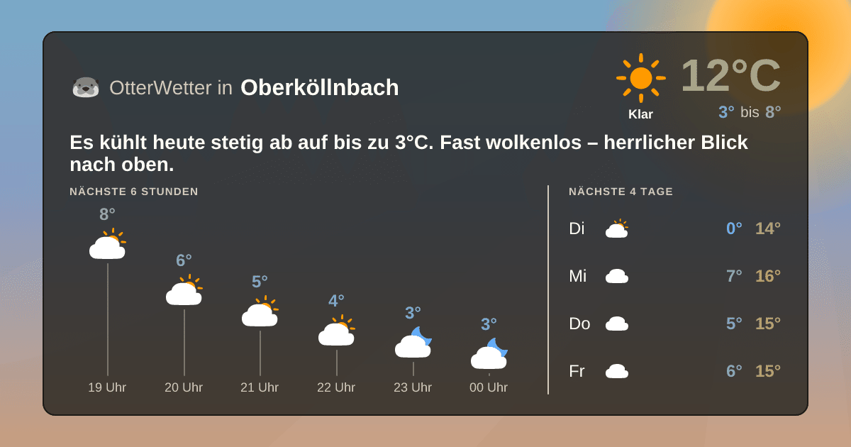Widget-Vorschau für Oberköllnbach Wetter-Widget-Vorschau mit Vorhersagedaten für Oberköllnbach