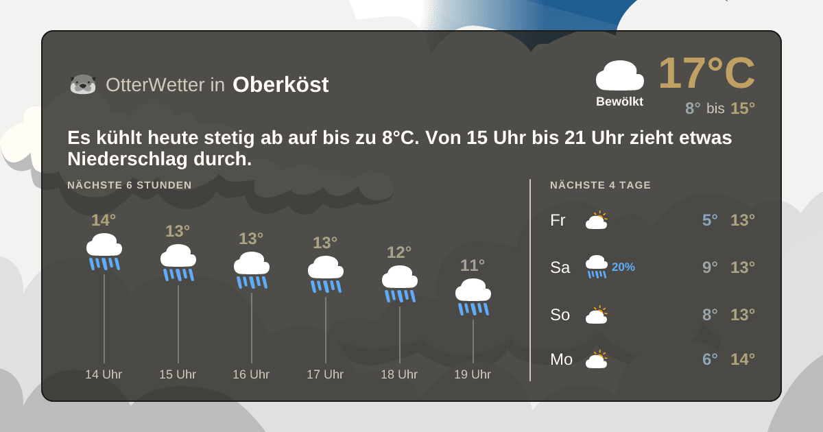 OtterWetter-Widget Oberköst