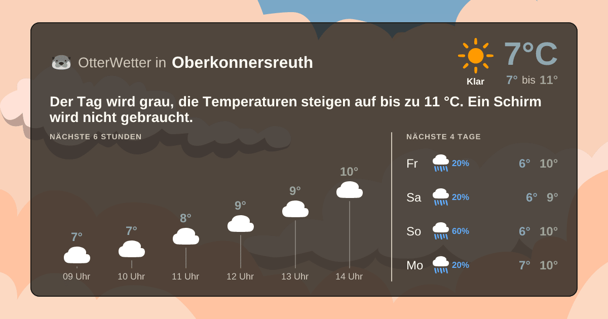 Wetter-Widget-Vorschau mit Vorhersagedaten für Oberkonnersreuth