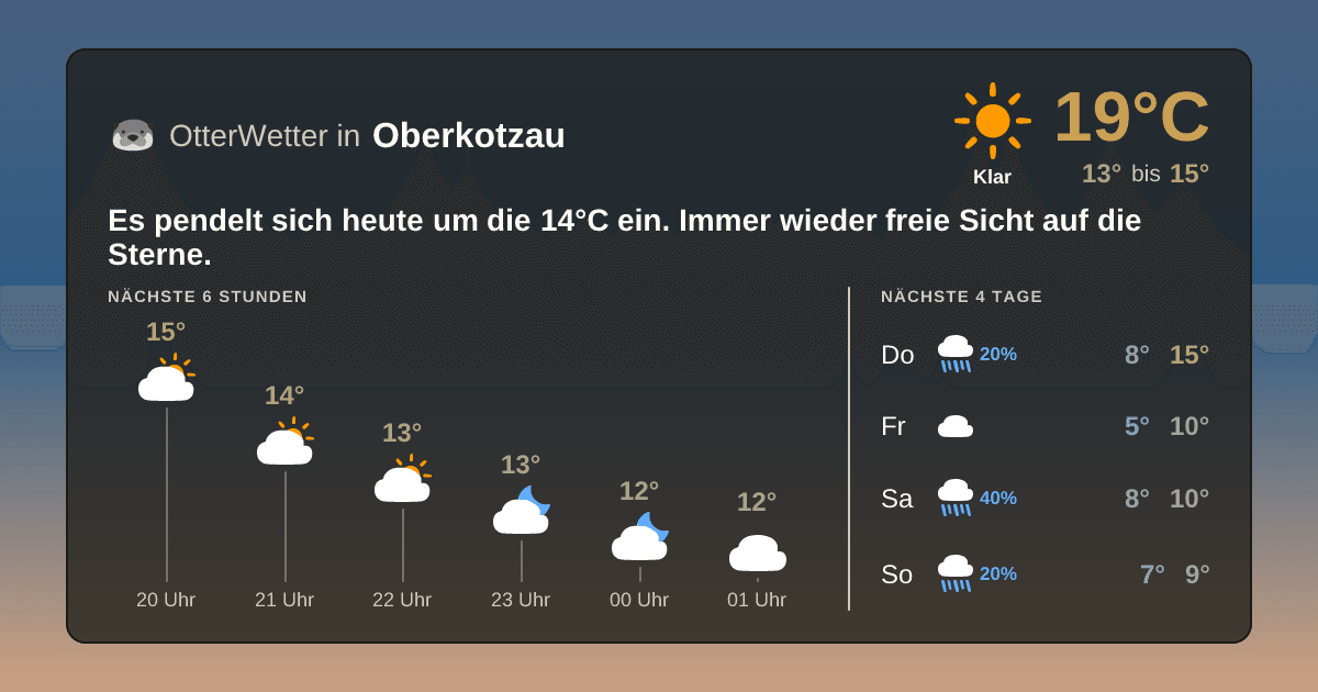 Wetter-Widget-Vorschau mit Vorhersagedaten für Oberkotzau