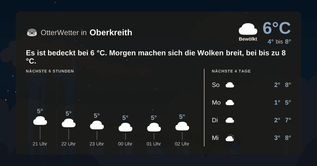 OtterWetter-Widget Oberkreith
