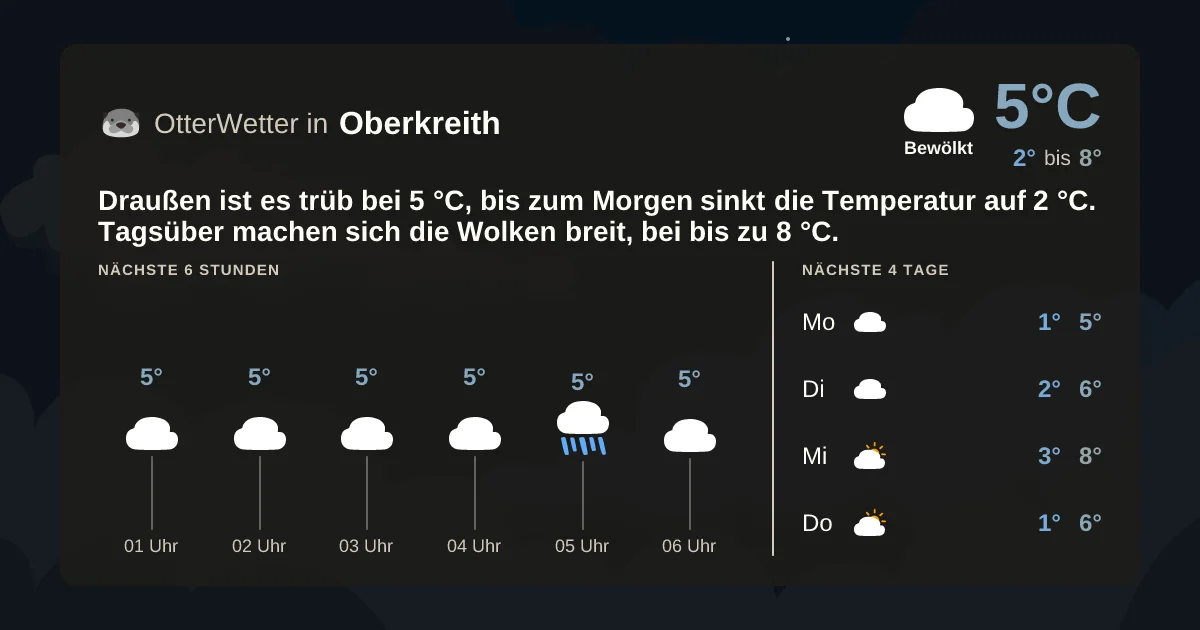 Wetter-Widget-Vorschau mit Vorhersagedaten für Oberkreith