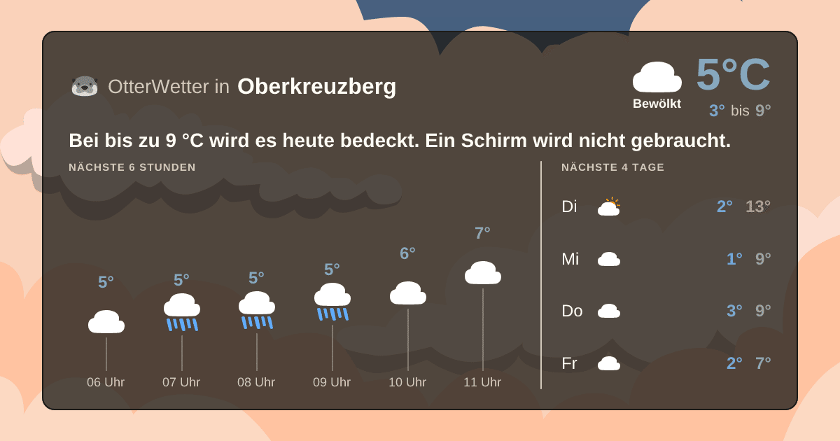 OtterWetter-Widget Oberkreuzberg