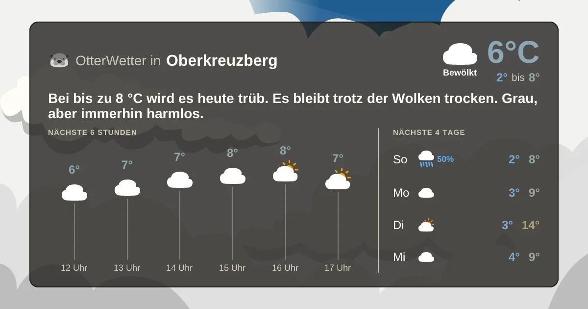 Wetter-Widget-Vorschau mit Vorhersagedaten für Oberkreuzberg