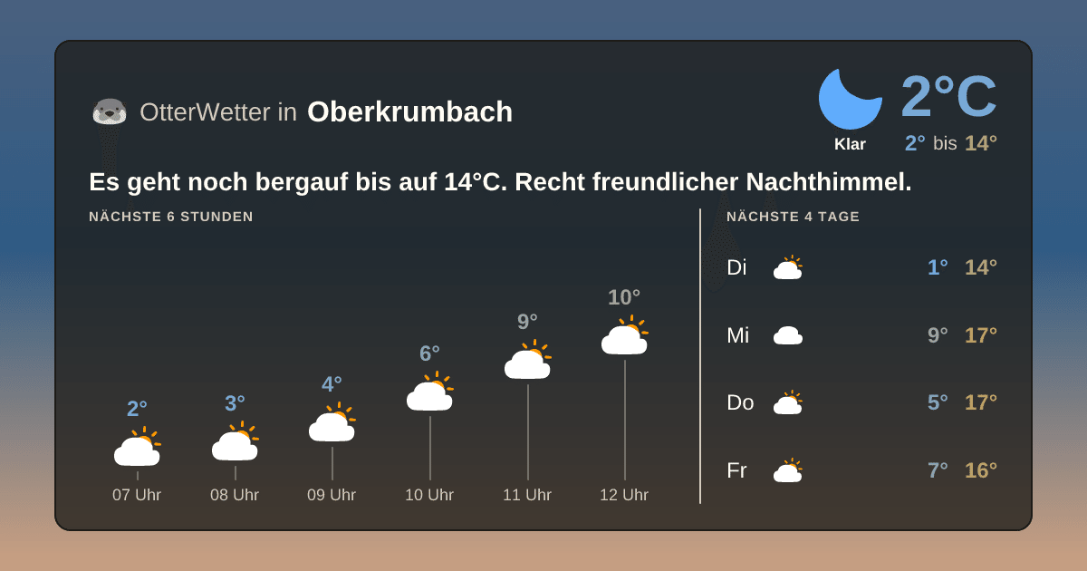 Wetter-Widget-Vorschau mit Vorhersagedaten für Oberkrumbach