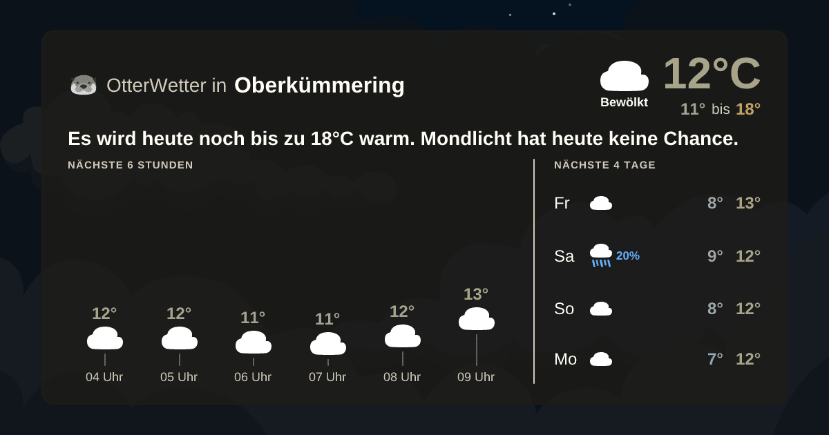 Widget-Vorschau für Oberkümmering Wetter-Widget-Vorschau mit Vorhersagedaten für Oberkümmering