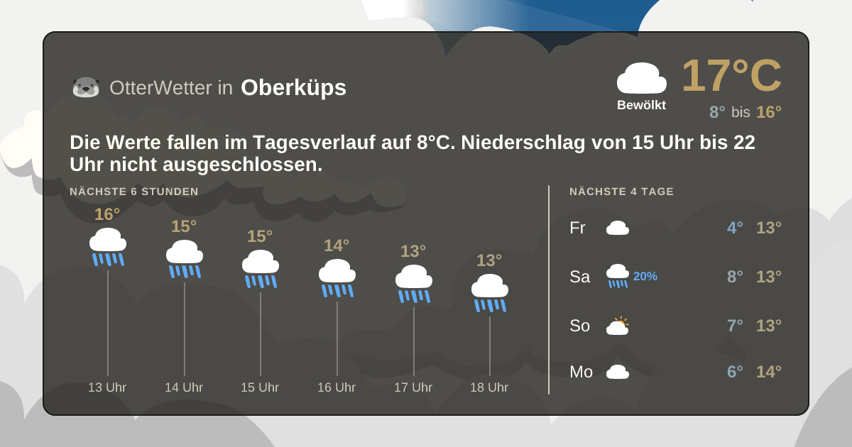 Widget-Vorschau für Oberküps Wetter-Widget-Vorschau mit Vorhersagedaten für Oberküps