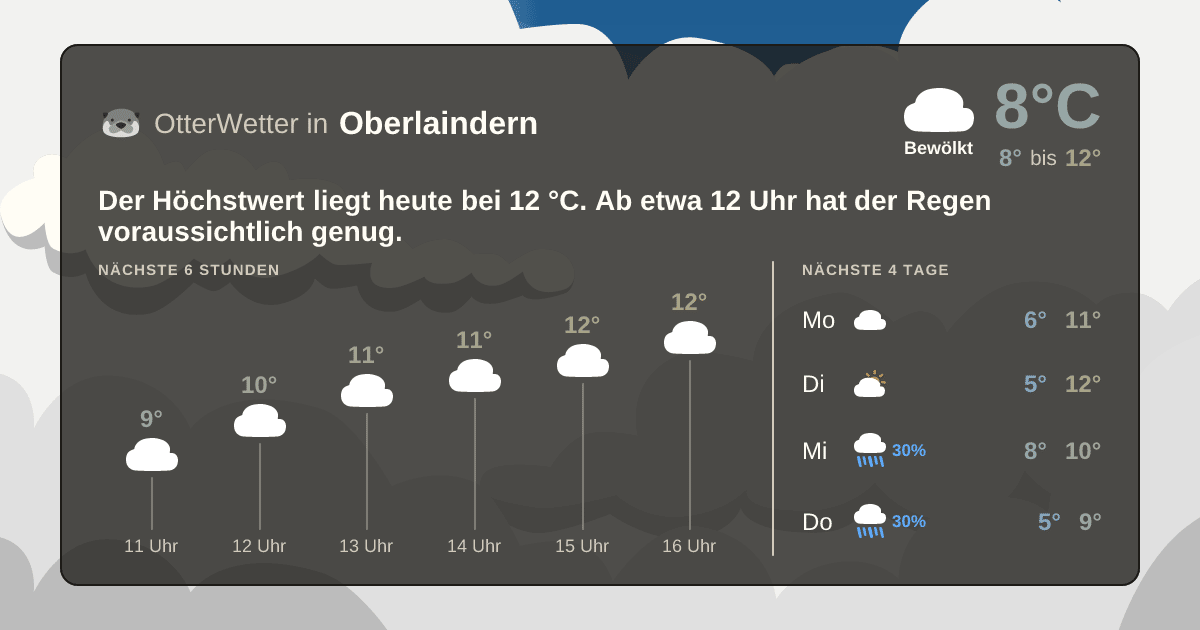 OtterWetter-Widget Oberlaindern