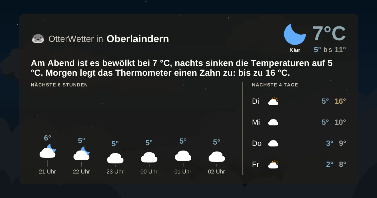 Widget-Vorschau für Oberlaindern Wetter-Widget-Vorschau mit Vorhersagedaten für Oberlaindern