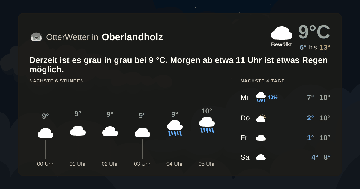 OtterWetter-Widget Oberlandholz