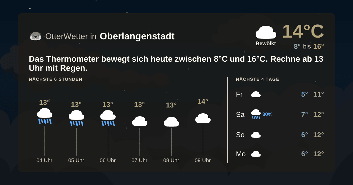 OtterWetter-Widget Oberlangenstadt