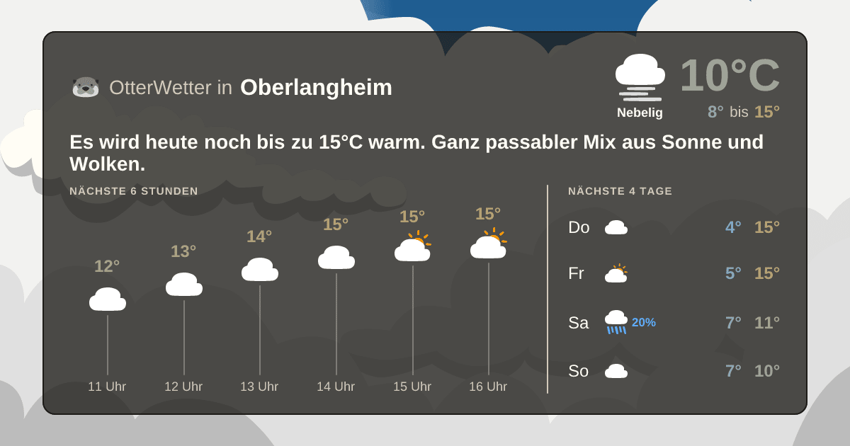 OtterWetter-Widget Oberlangheim