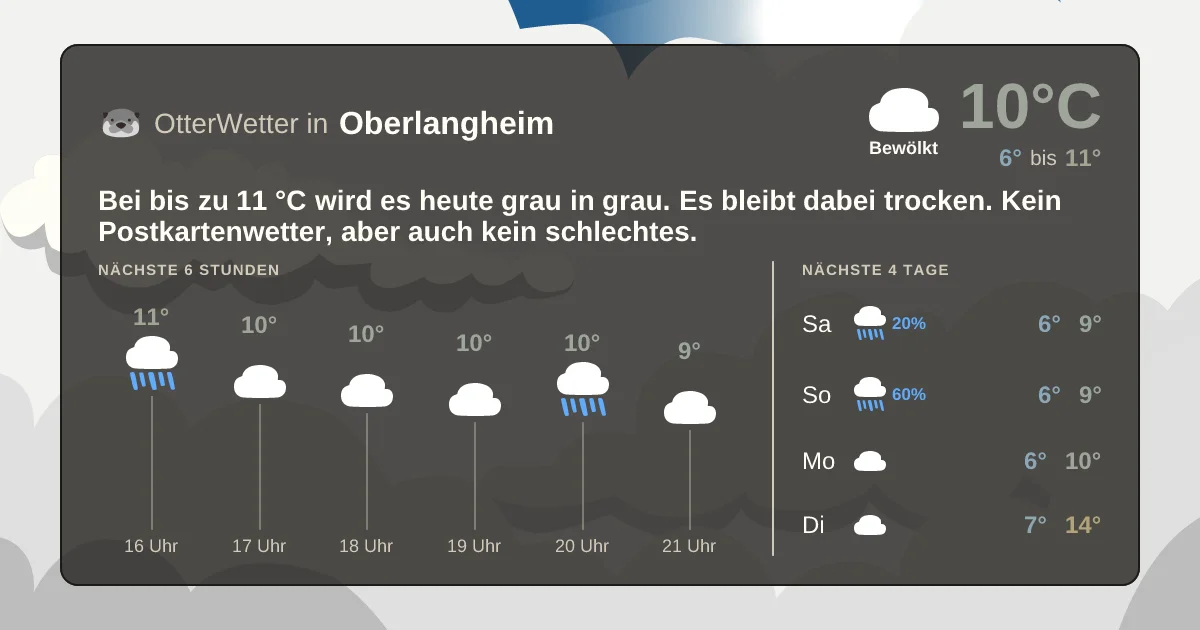 Wetter-Widget-Vorschau mit Vorhersagedaten für Oberlangheim