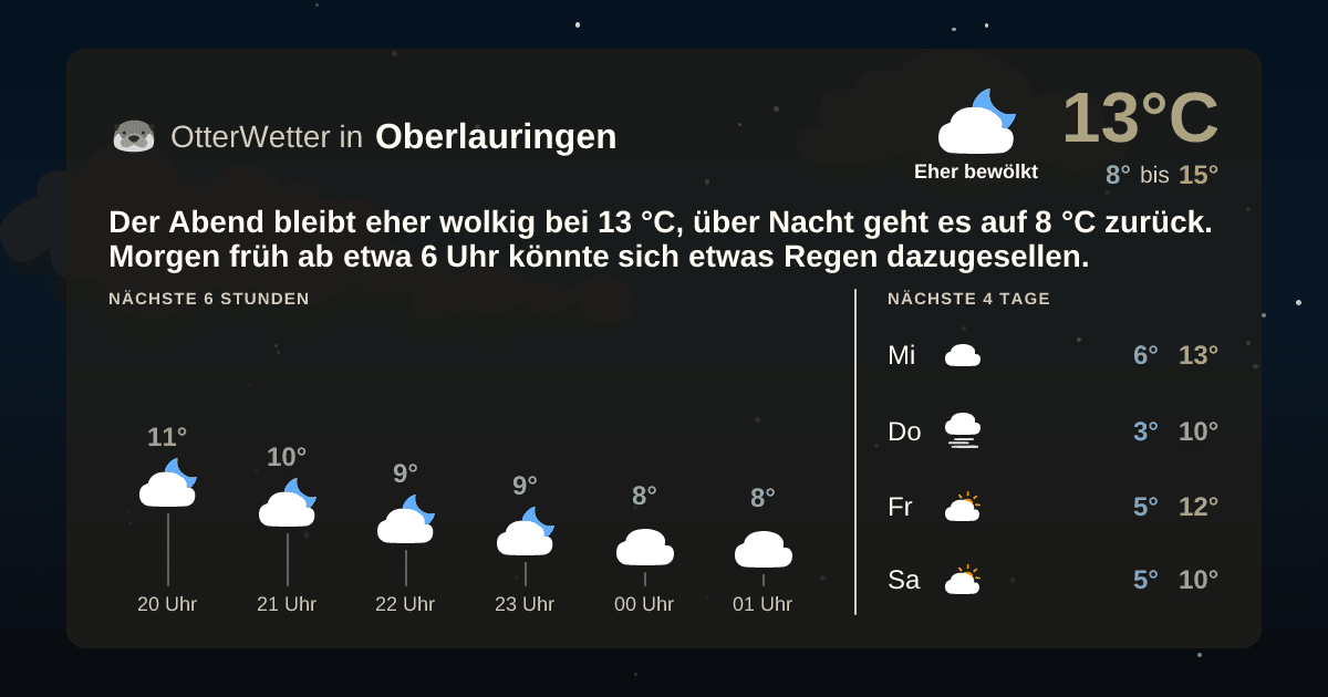 OtterWetter-Widget Oberlauringen