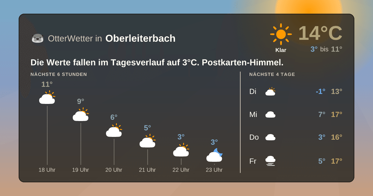Wetter-Widget-Vorschau mit Vorhersagedaten für Oberleiterbach