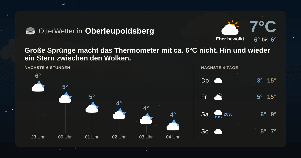 OtterWetter-Widget Oberleupoldsberg
